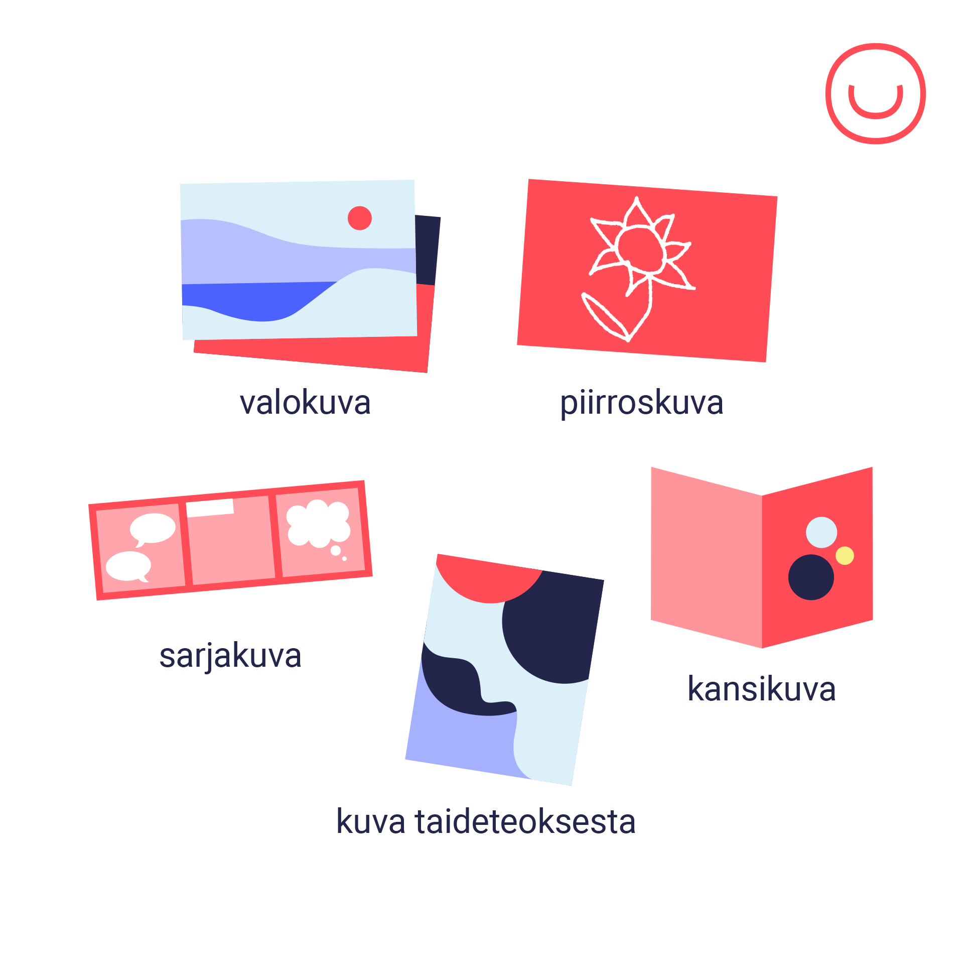 Infograafikuvassa piirroskuvat valokuvasta, sarjakuvasta, piirroksesta, taideteoksen kuvasta ja kansikuvasta.